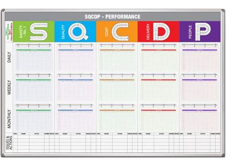Sqcdp Excel Template Download